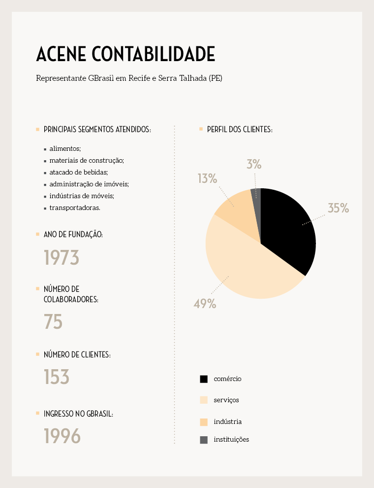 11224_2017__box_-site_perfilacene__novoformato.png