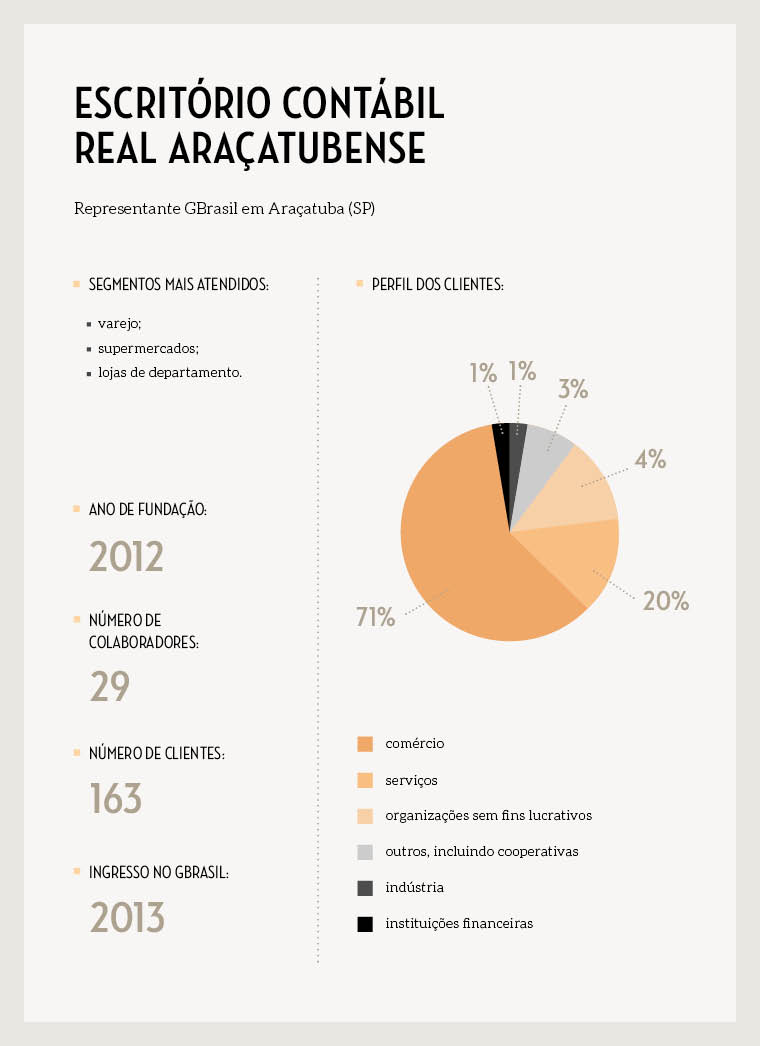 12771__box__perfildoassociado-realaracatubense
