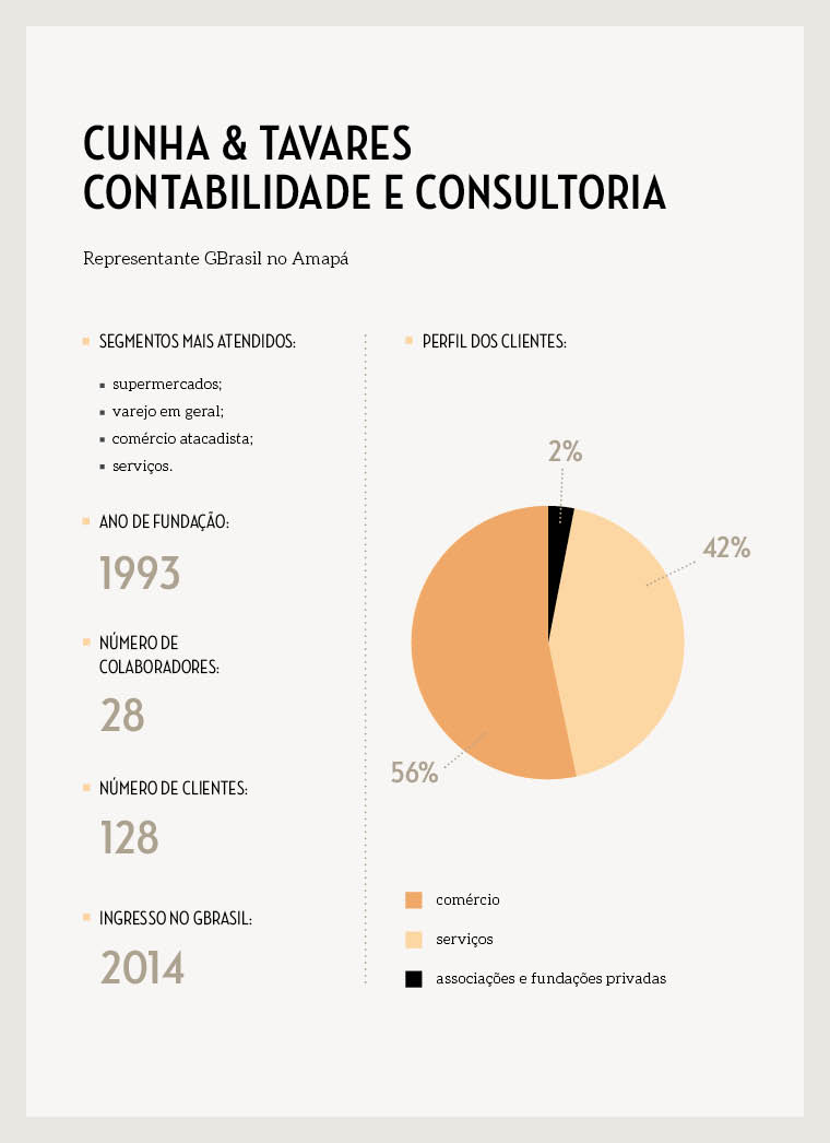 12778__box__perfildoassociado__cunhaetavares