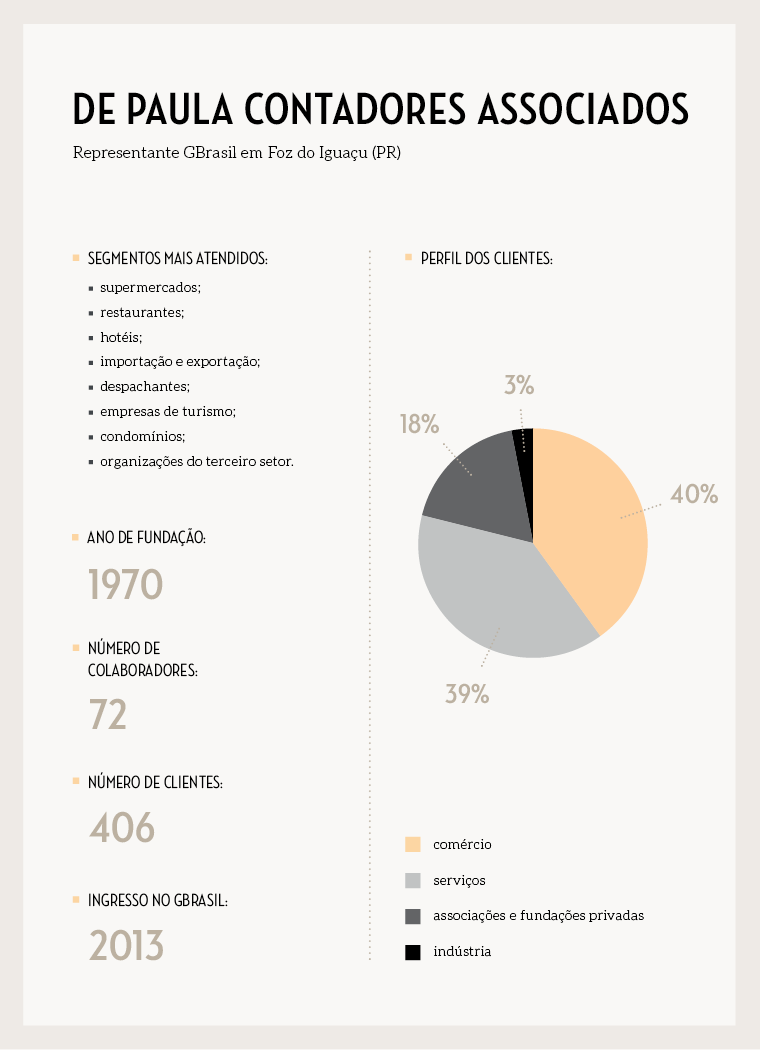 12820__box__novo-site__perfil-paulacontadores