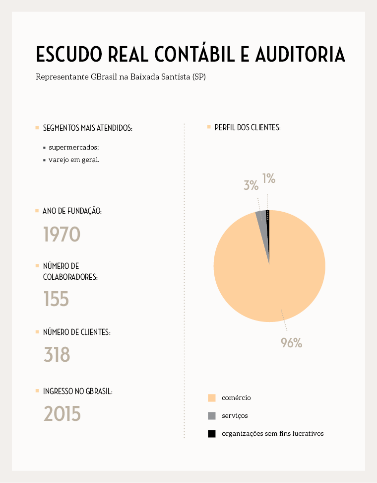 12847__box__perfil-escudoreal__novoformato