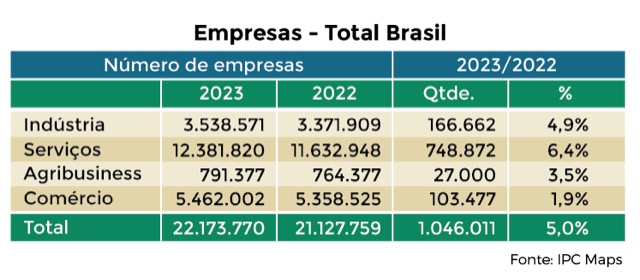 empresas_total_brasil