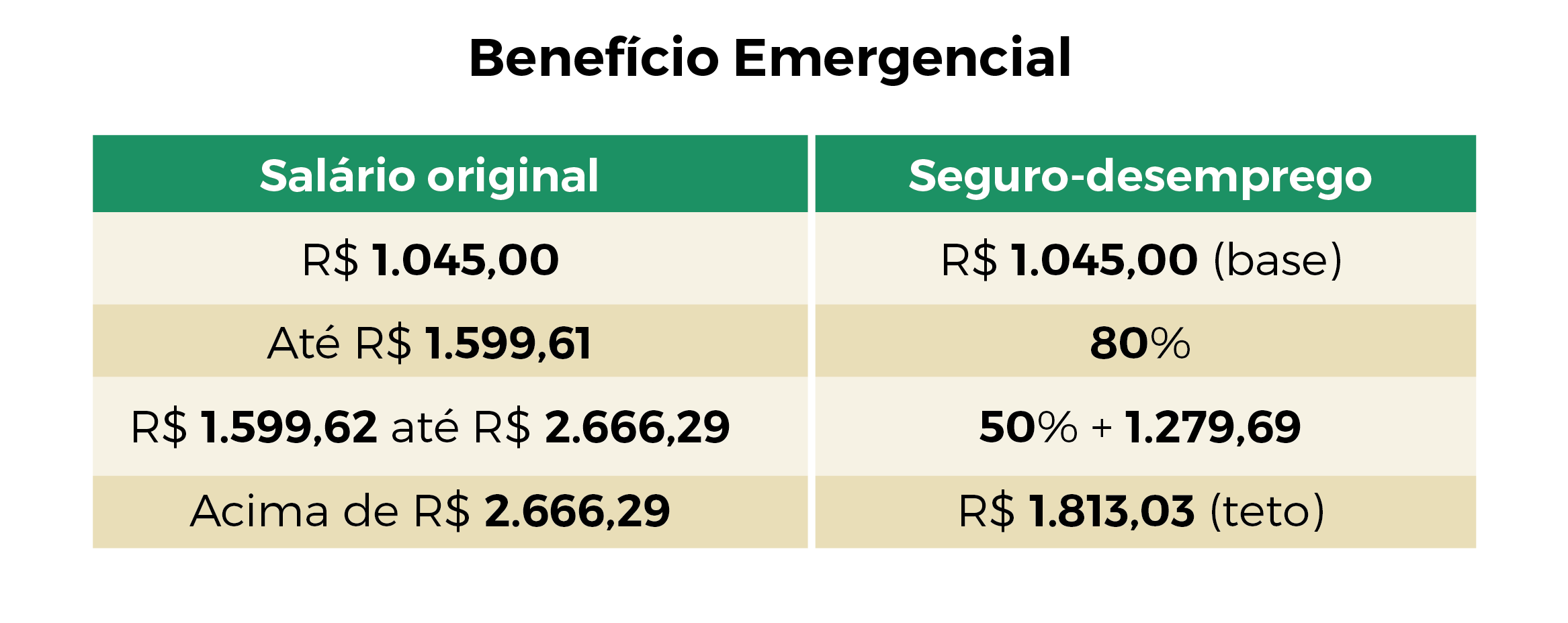 tabela-seguro-desemprego-mp-936