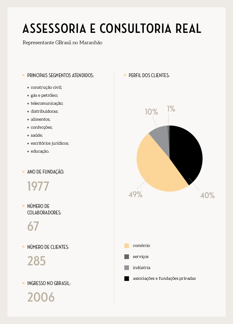 box__materia-site__perfil-assessoriareal_novoformato