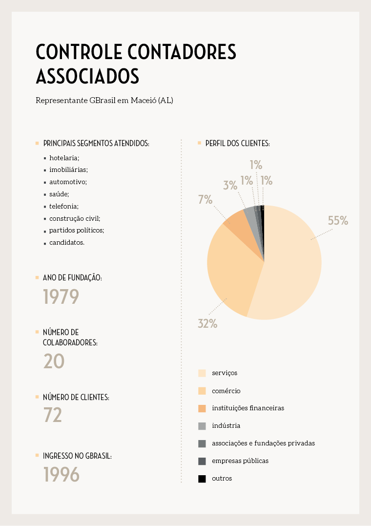 box__materia-site__perfil-controlecontadores__novoformato