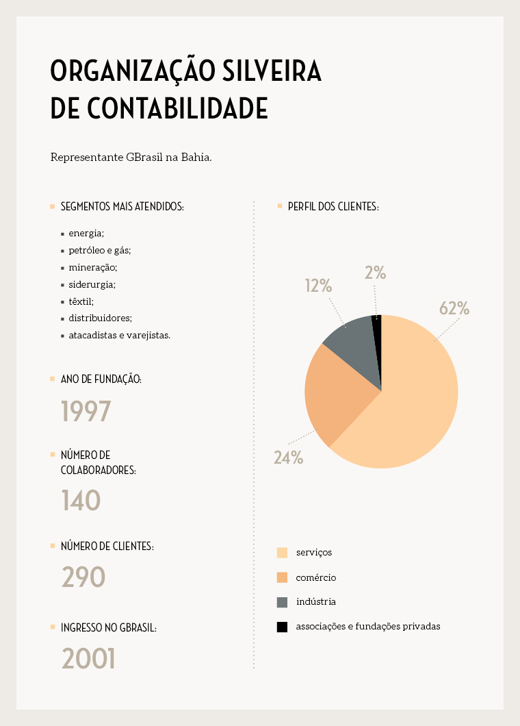 box__materia-site__perfil-organizacaosilveira_novoformato