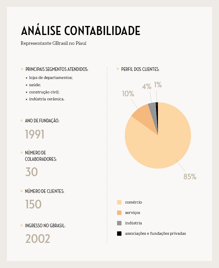 box__materia-site__perfilanalisecontabilidade__novoformato
