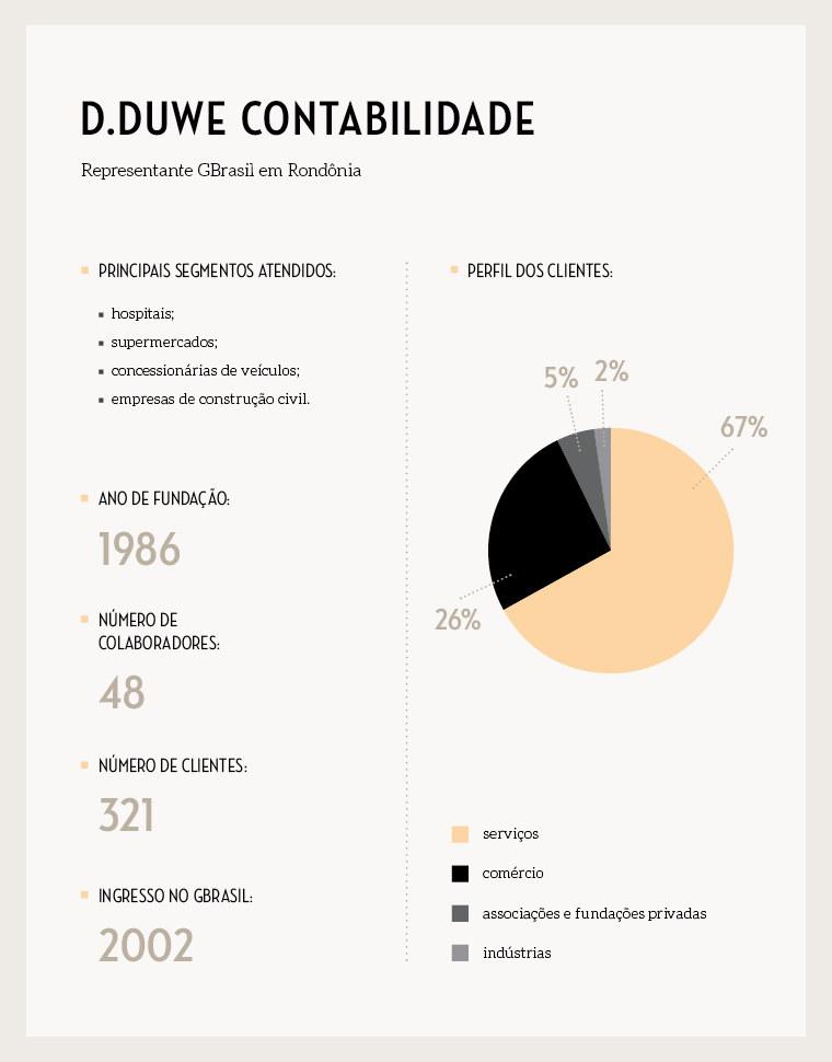 box__materia-site__perfild.duwe_novoformato