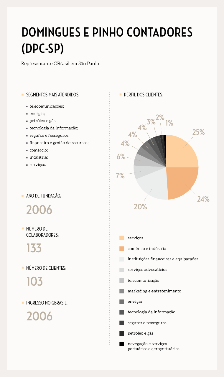 box__materia-site__perfildpc-sp__novoformato