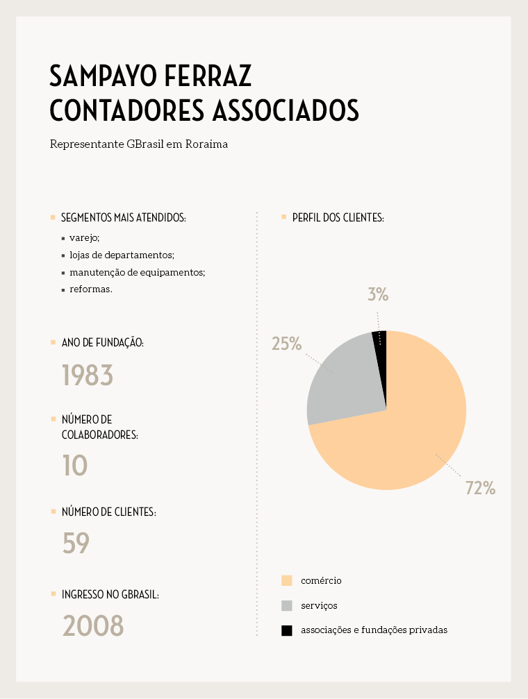 box__materia-site__perfilsampayoferraz__novoformato