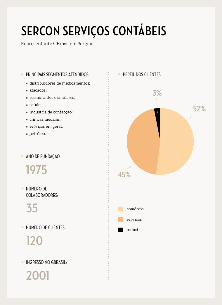 box__materia-site__perfilsercon_novoformato