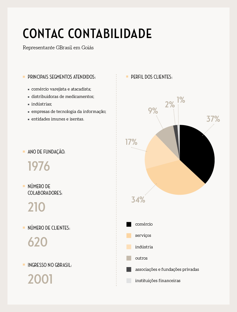 box__materia-site_perfilcontac_novoformato