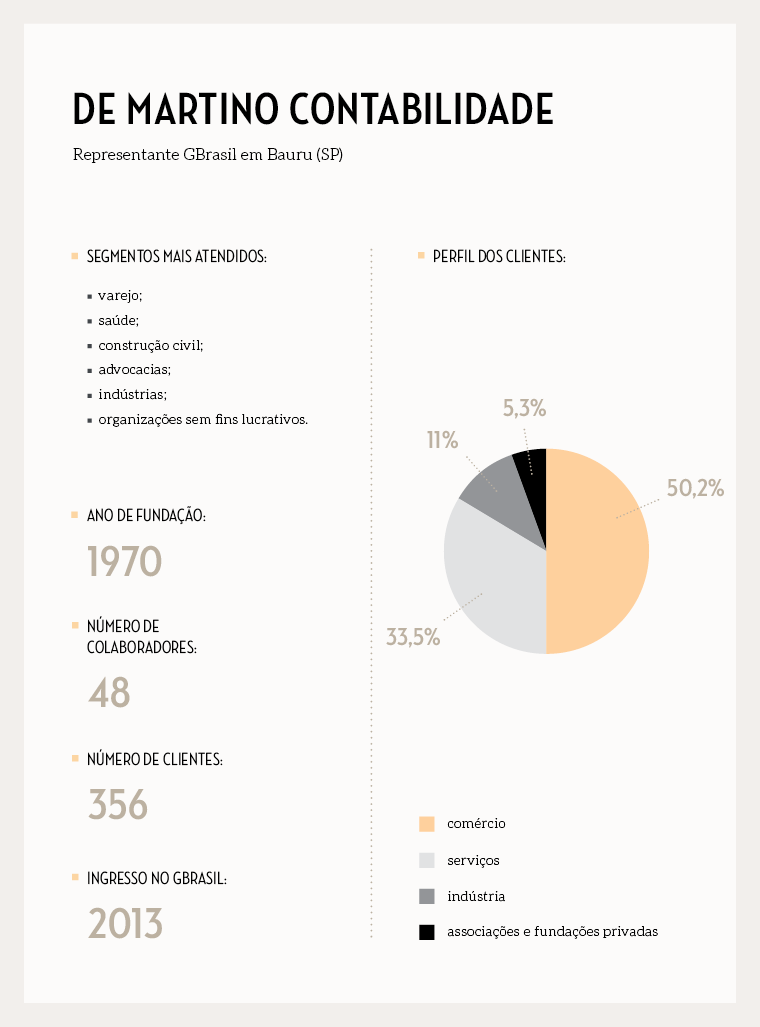 box__perfil-demartino__novoformato