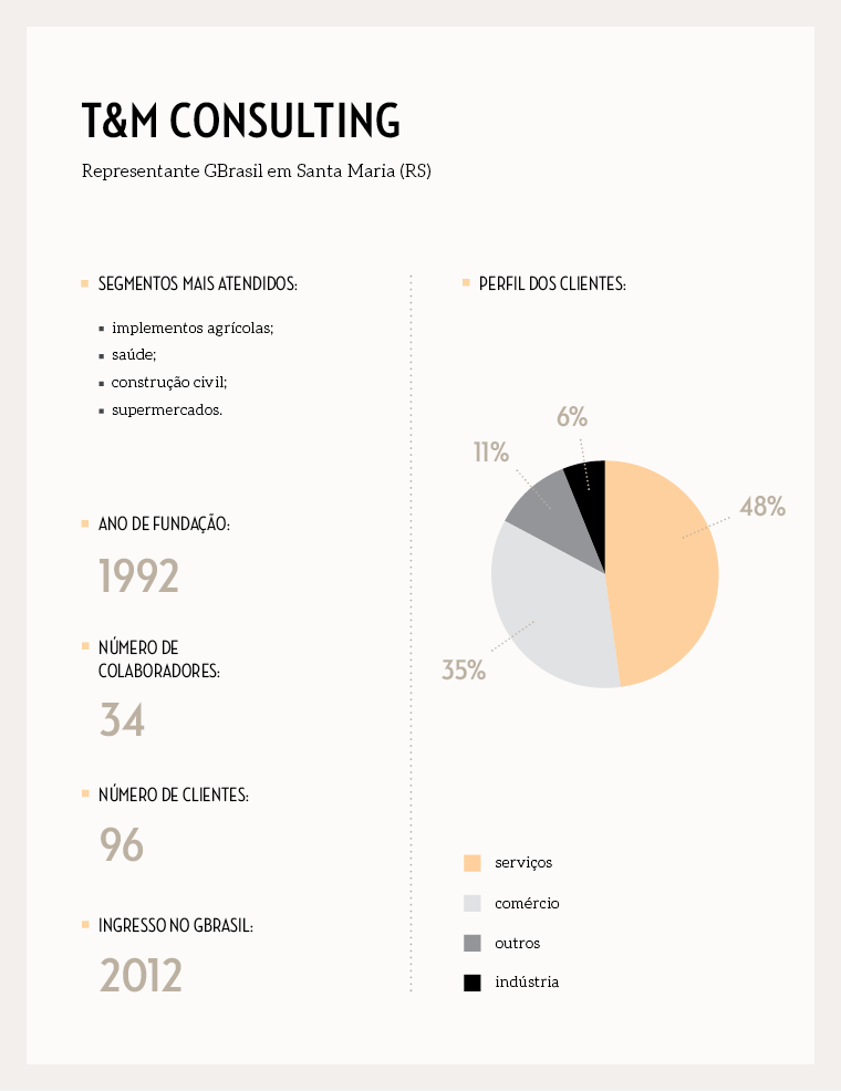 box__perfil-tm-consulting__novoformato