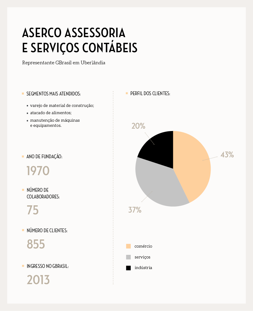 box__perfilaserco