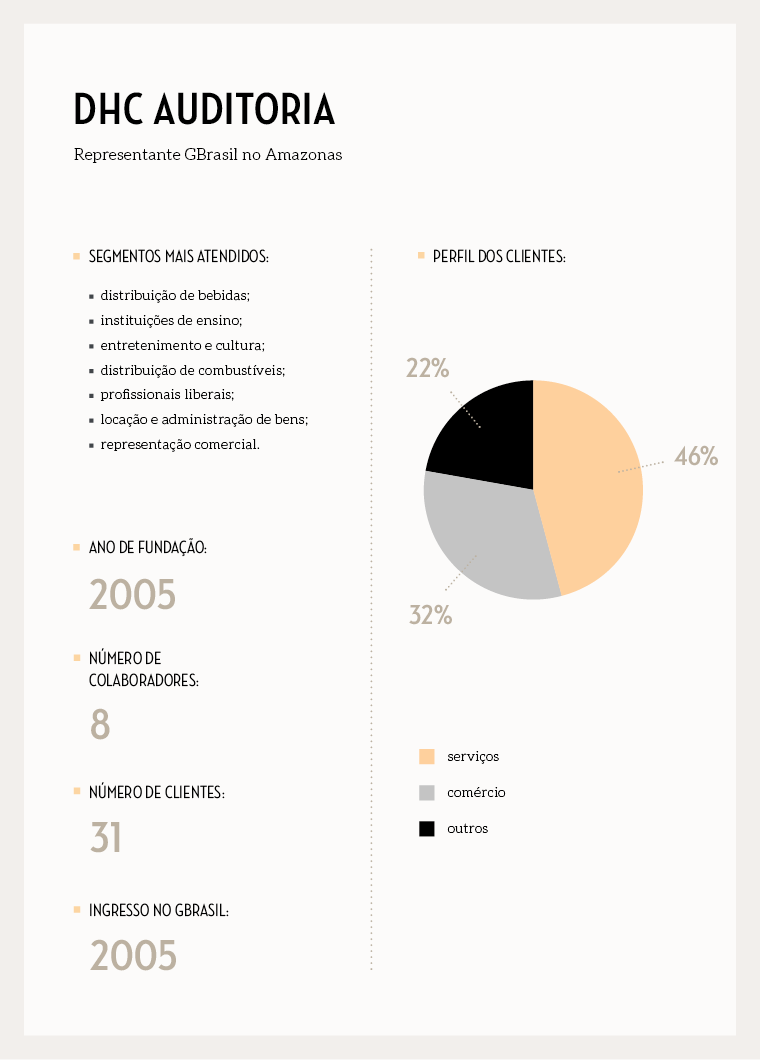 box__perfilassociado-dhc__novoformato