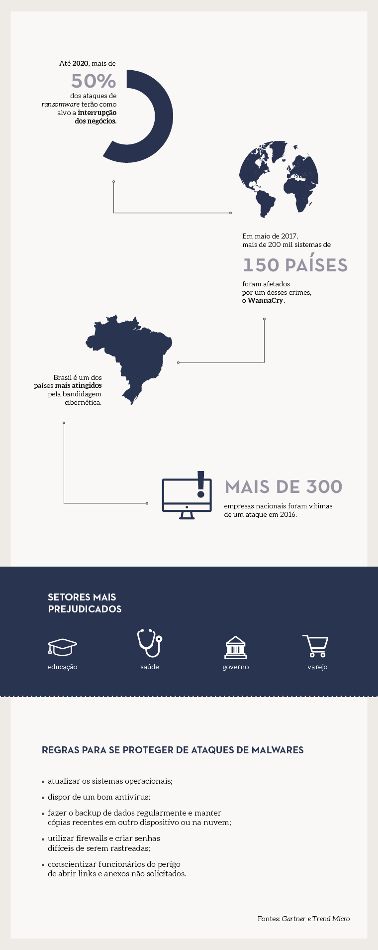 info__materia-revista__segurancacibernetica_novoformato