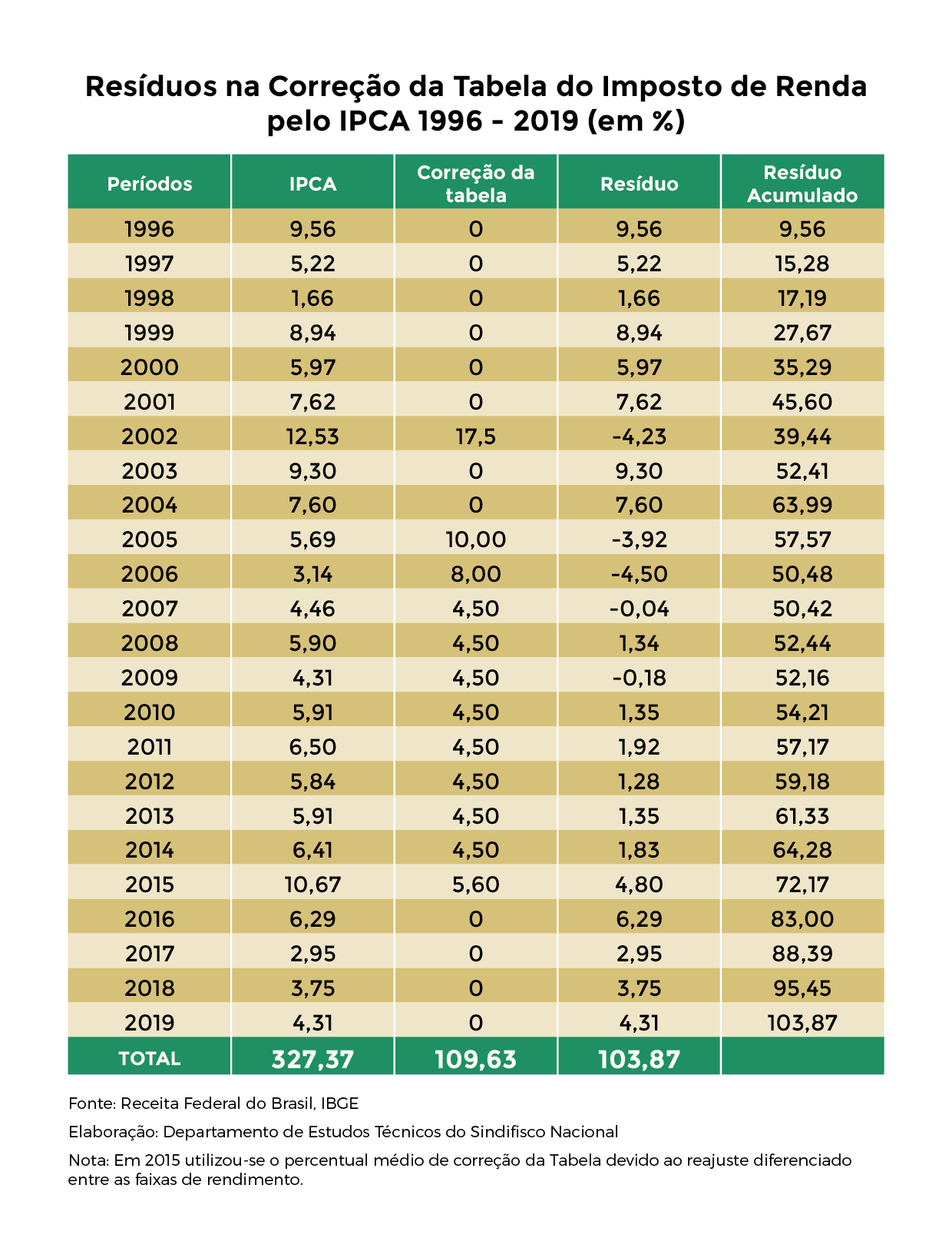 GBrasil Grupo Brasil de Empresas de Contabilidade