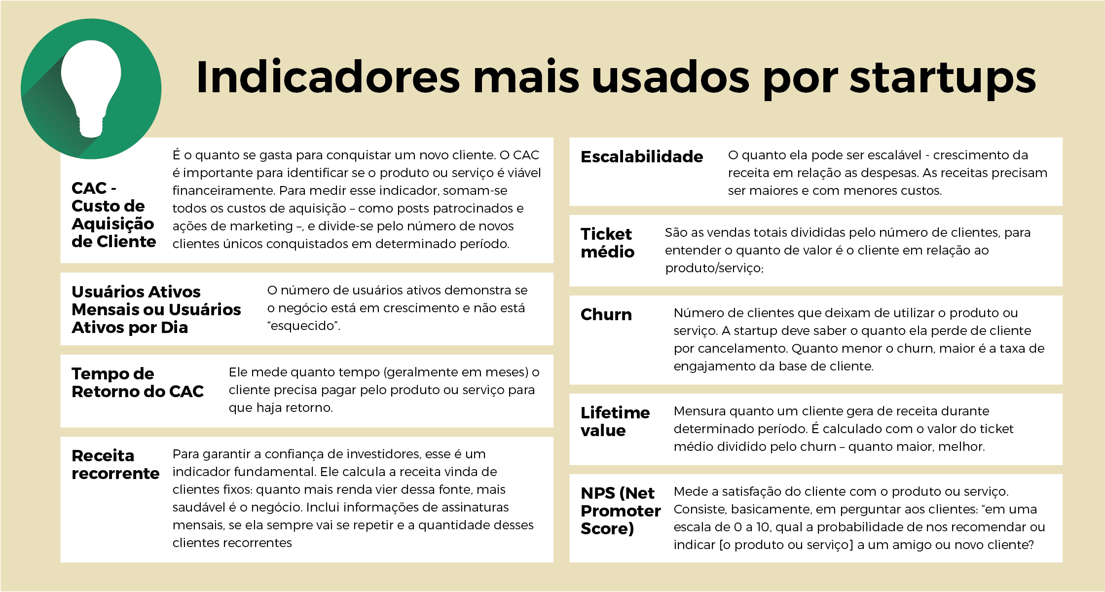 indicadores_mais_usados_por_startups