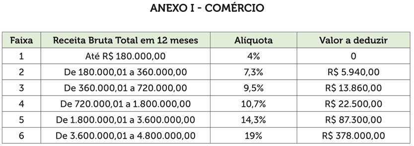 simples-anexo-1