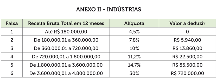 simples-anexo-2