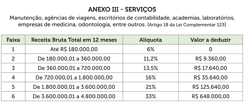 simples-anexo-3