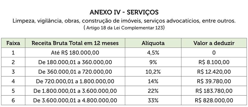 simples-anexo-4