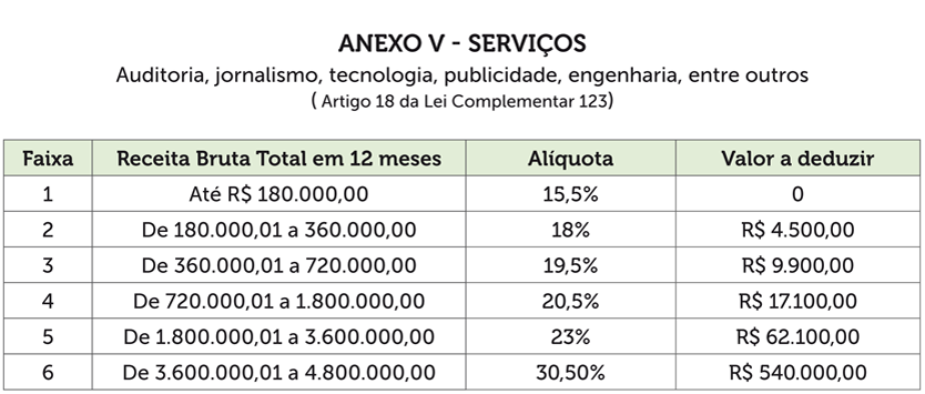 simples-anexo-5
